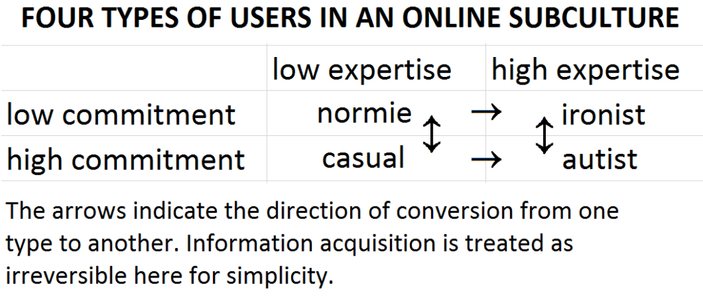 normie e autist TPM - Logon ODV