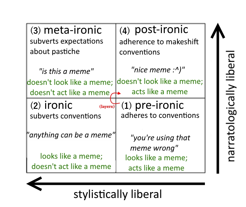 tabella dei meme TPM - Logon odv